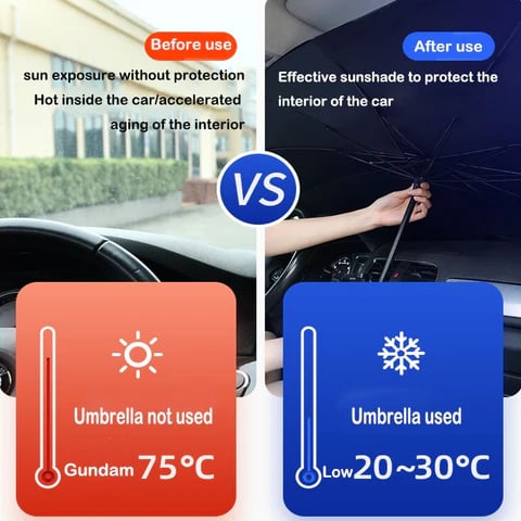 Pare-soleil pour voiture